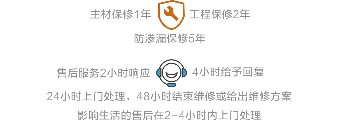 主材保修1年，工程保修2年，防滲漏保修5年。售后服務(wù)2小時(shí)響應(yīng)，4小時(shí)給予回復(fù)，24小時(shí)上門(mén)處理，48小時(shí)結(jié)束維修或給出維修方案，影響生活的售后在2-4小時(shí)內(nèi)上門(mén)處理。