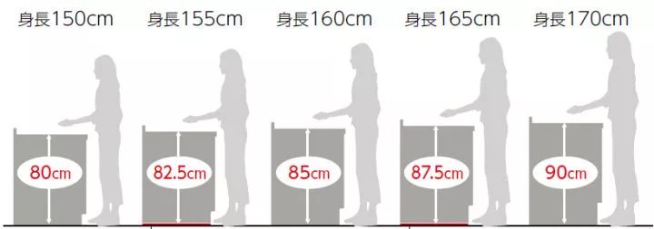 廚房怎樣設(shè)計最好？做到這四點人人羨慕你