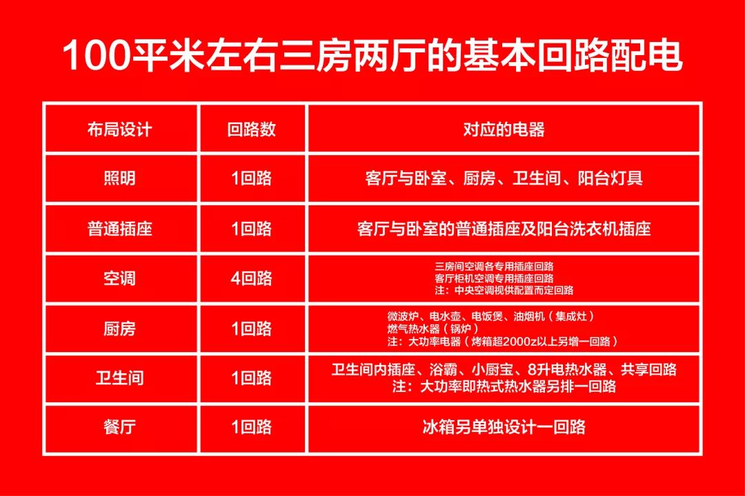 【南京裝修公司排名榜】南京紅牛裝飾公司電路施工標(biāo)準