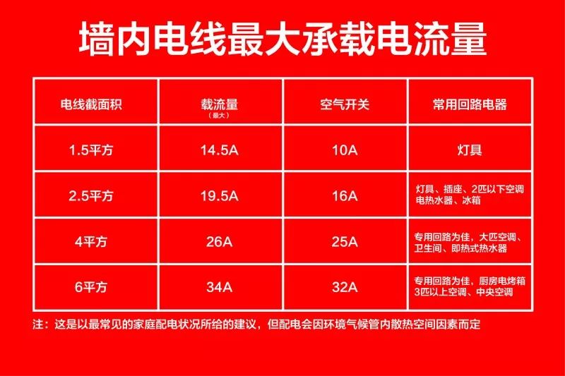 【南京裝修公司排名榜】南京紅牛裝飾公司電路施工標(biāo)準