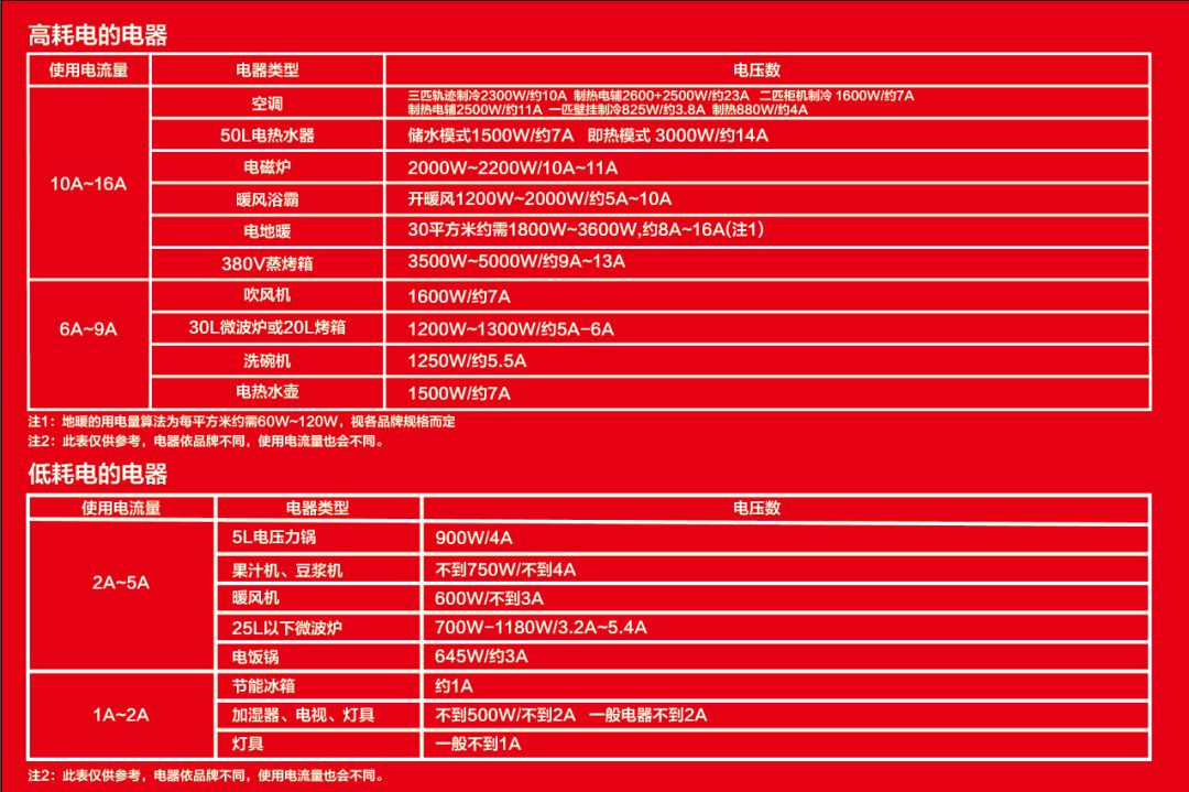 【南京裝修公司排名榜】南京紅牛裝飾公司電路施工標(biāo)準