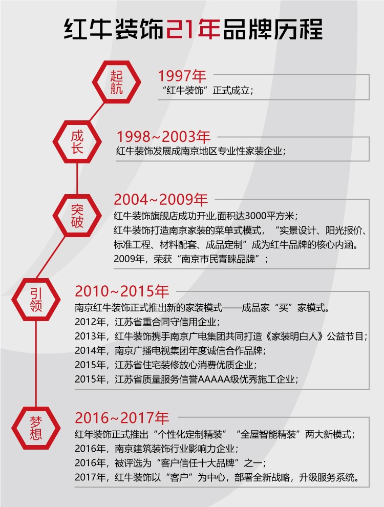 【南京家裝品牌】紅牛裝飾老汪專訪|強(qiáng)大是熬出來的，品牌是做出來的