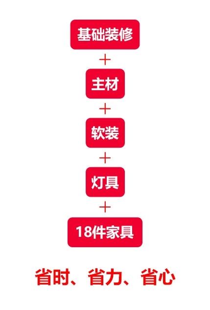南京裝修報價水太深，不想挨宰就看這里！