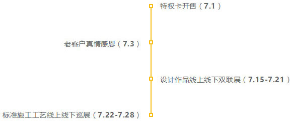 22年 | 紅牛裝飾店慶7天倒計時