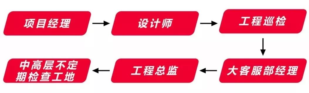 “不滿意就砸掉”，損失誰來承擔(dān)？