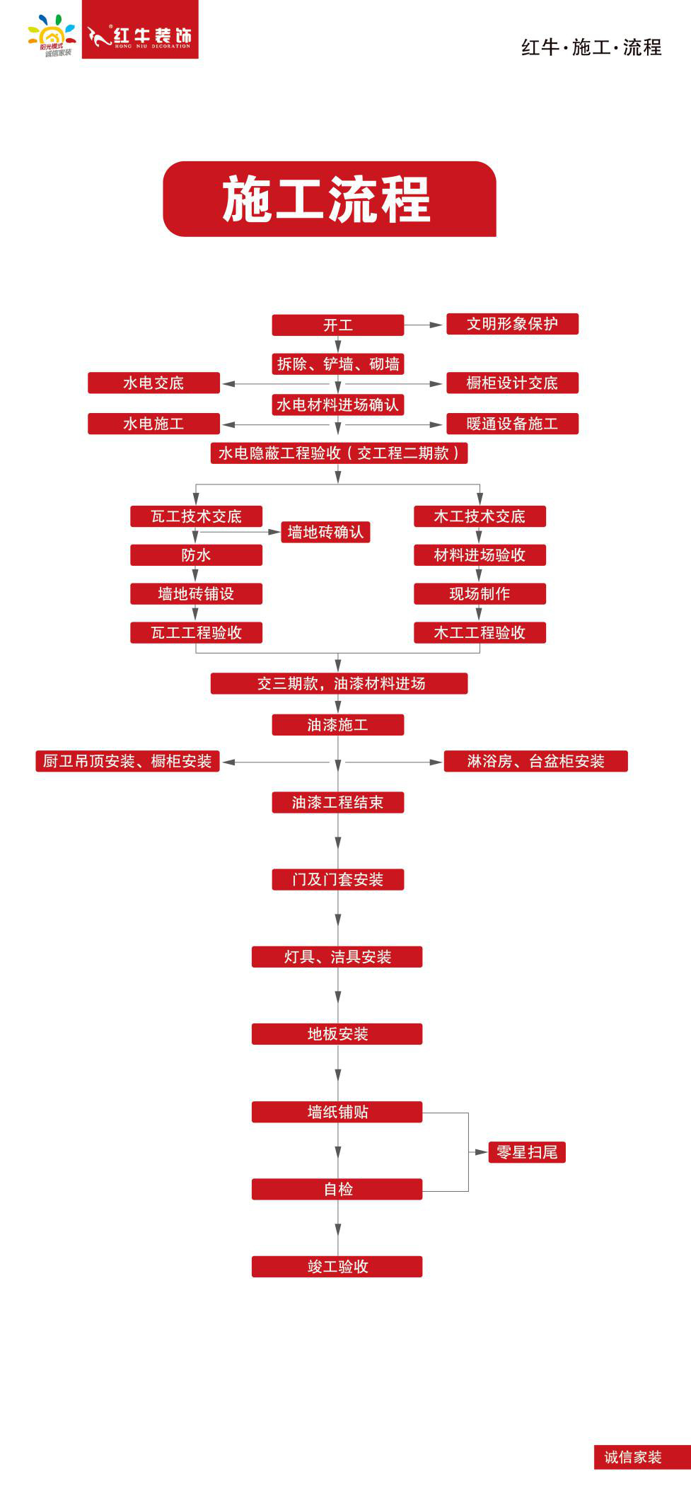 裝修一套八九十平的房子需要多長(zhǎng)時(shí)間？