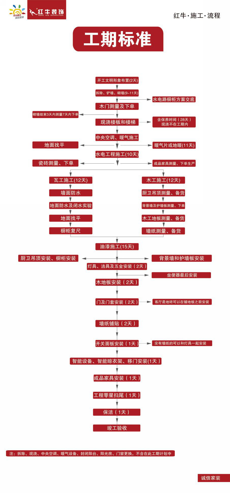 裝修一套八九十平的房子需要多長(zhǎng)時(shí)間？