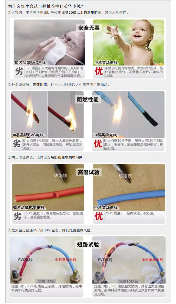 什么才是好的家裝電線？游擊隊(duì)絕不會(huì)告訴你的事
