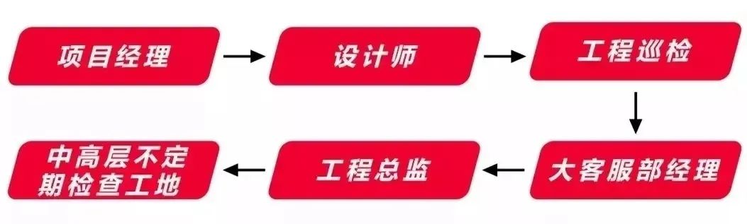 新房裝修不放心？問題原來出在工地上！
