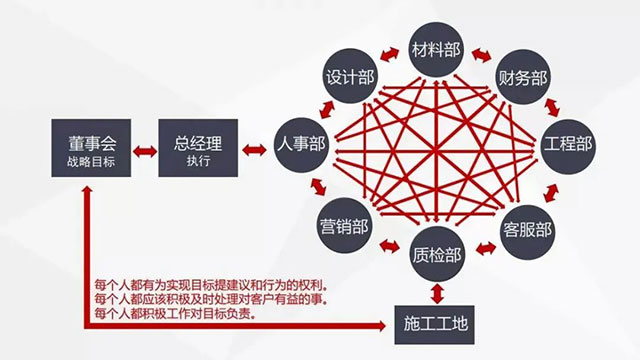 老汪小課堂 | 裝修新人，這些坑千萬(wàn)不要踩！