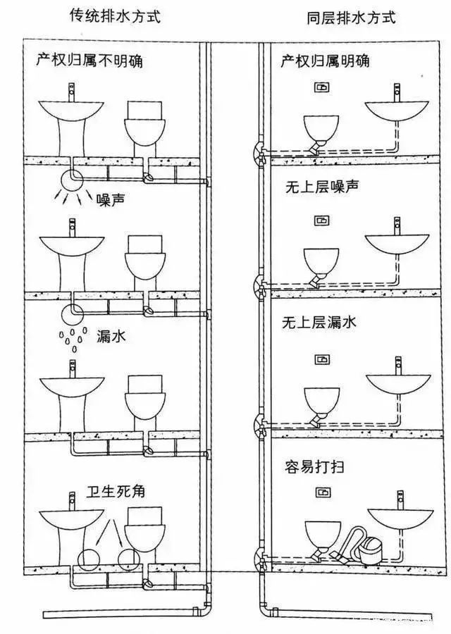 下沉式衛(wèi)生間，你家做對(duì)了嗎？