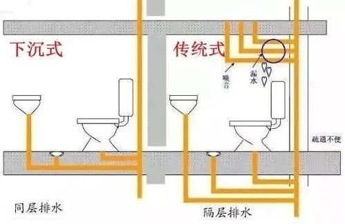下沉式衛(wèi)生間，你家做對(duì)了嗎？