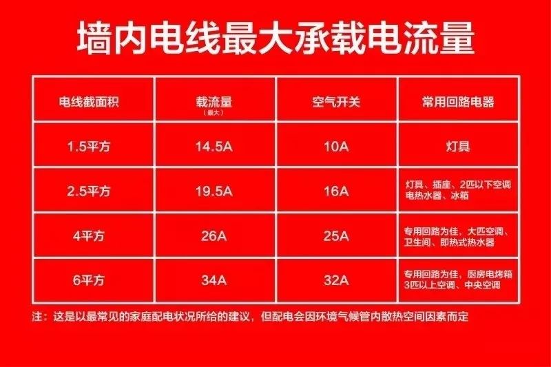 先別忙著裝修，這些電路安全知識(shí)一定要知道！