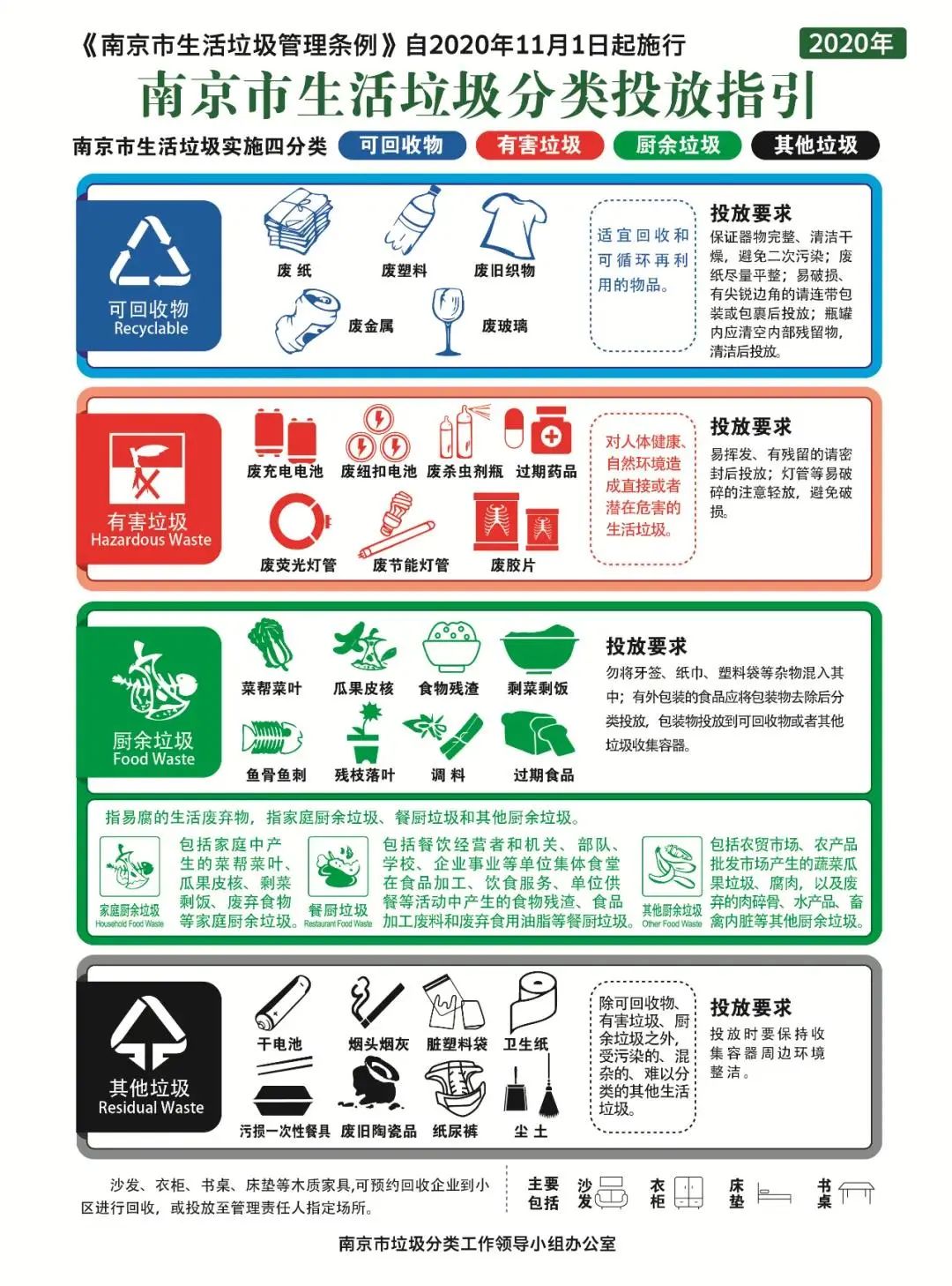 倒計(jì)時(shí)4天 | 南京正式施行垃圾分類(lèi)，你準(zhǔn)備好了嗎？
