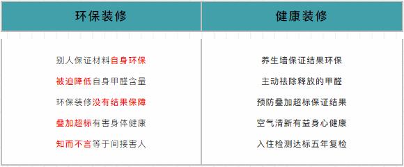 618家裝風(fēng)暴｜健康養(yǎng)生墻面全城首發(fā)！