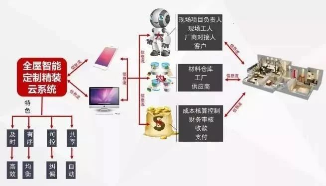 重磅消息！南京電視臺&紅牛裝飾【品質(zhì)家裝節(jié)】來了！