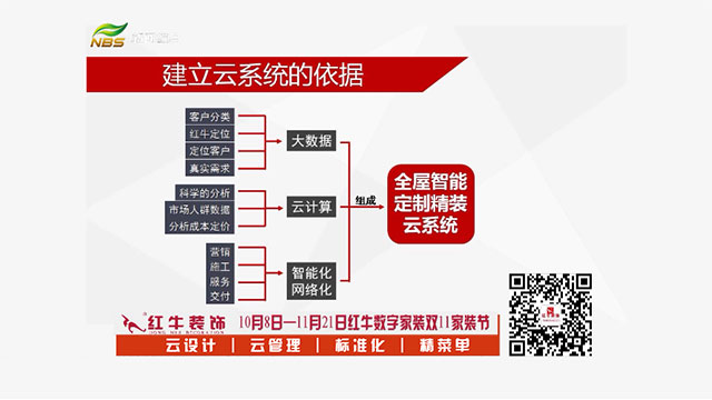 20211010活動預(yù)告｜紅牛數(shù)字家裝，讓家裝變得更簡單、省心！02建立云系統(tǒng)的依據(jù)640x360
