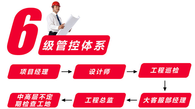 關(guān)于我們對工地的管控，您可能從未真正了解！