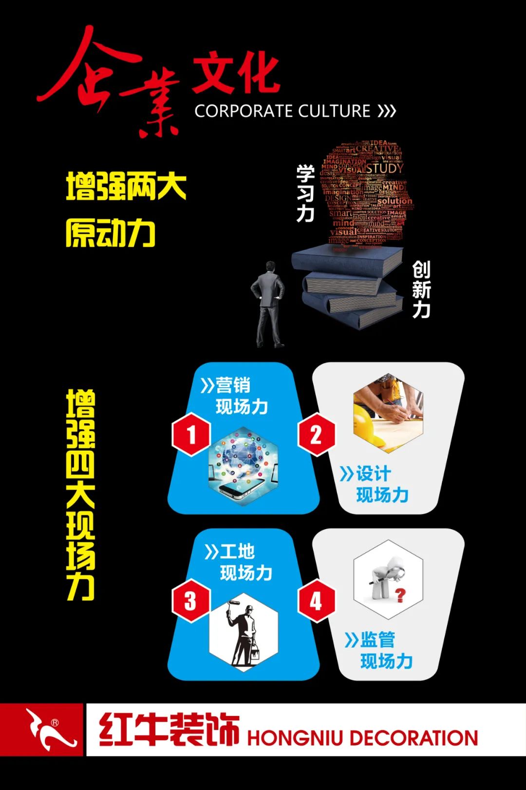 20211125家裝明白人｜20181122家裝明白人｜南京紅牛裝飾對工人培訓(xùn)的具體內(nèi)容05企業(yè)文化02增強(qiáng)兩大原動力四大現(xiàn)場力
