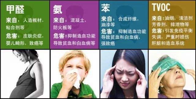 沒味道＝0甲醛？警惕誤區(qū)！冬季甲醛污染可能超平時三倍