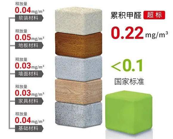 擔(dān)心家里甲醛超標(biāo)，教您一招，安安心心住新家！