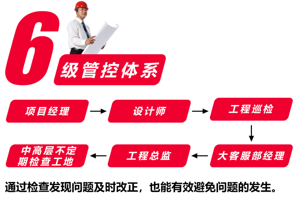 南京紅牛裝飾以高標(biāo)準(zhǔn)、嚴(yán)要求監(jiān)督護(hù)航家裝高質(zhì)量發(fā)展！