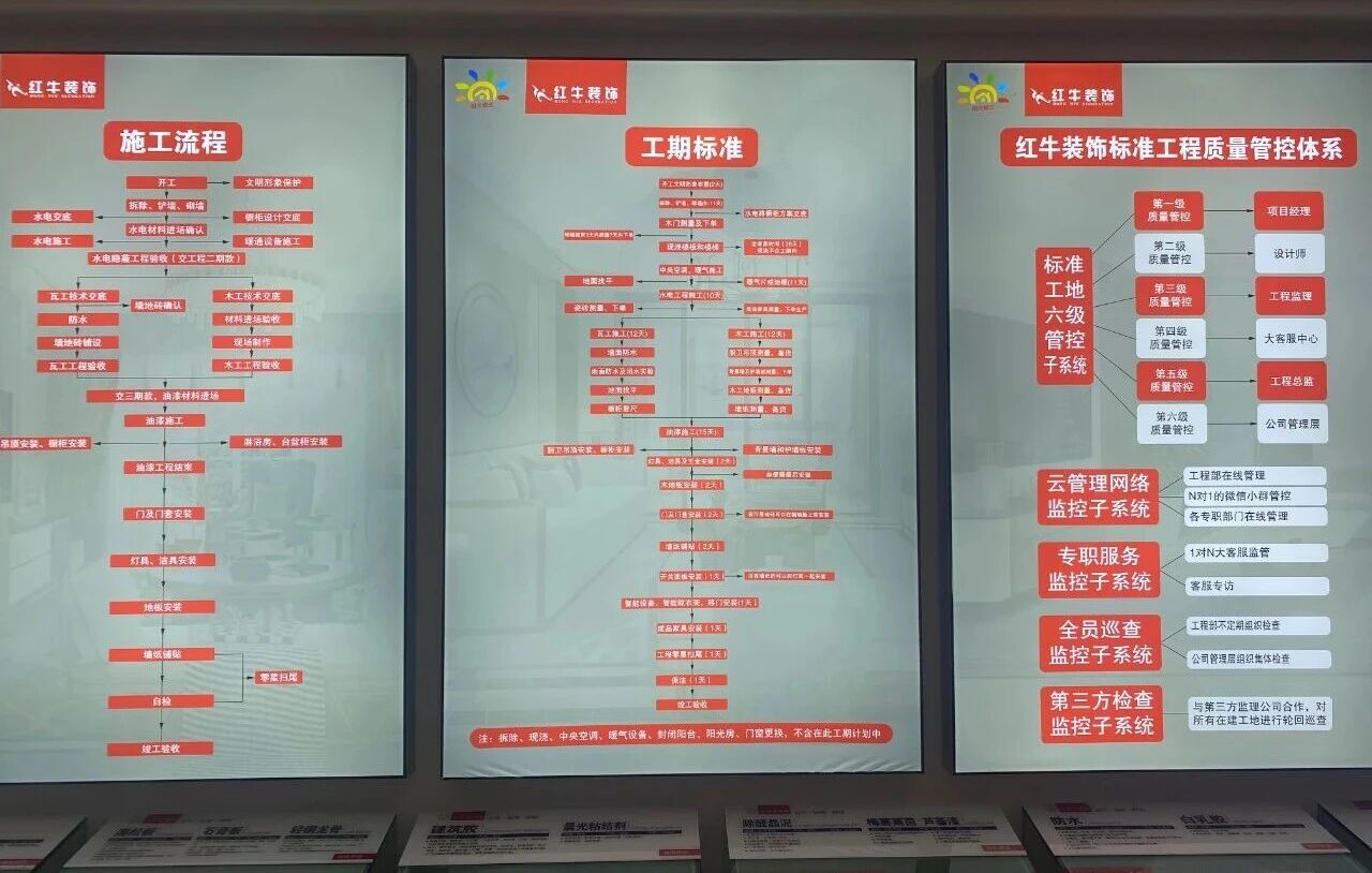 避坑指南：裝修行業(yè)門檻低，客戶陷信任危機(jī)！工期延誤、不斷加錢？！